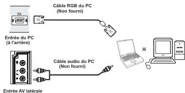 WINDSOR WD19LCD12 - Connexion du téléviseur LCD à un PC - 1