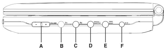 THOMSON DTH 616 - Commandes et prises sur l'appareil - 2