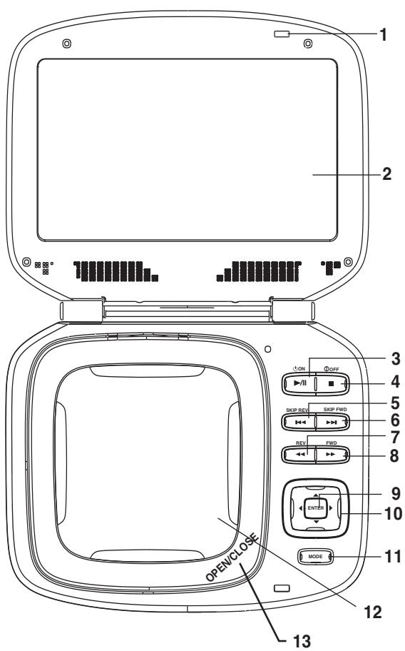 THOMSON DTH 616 - Commandes et prises sur l'appareil - 1