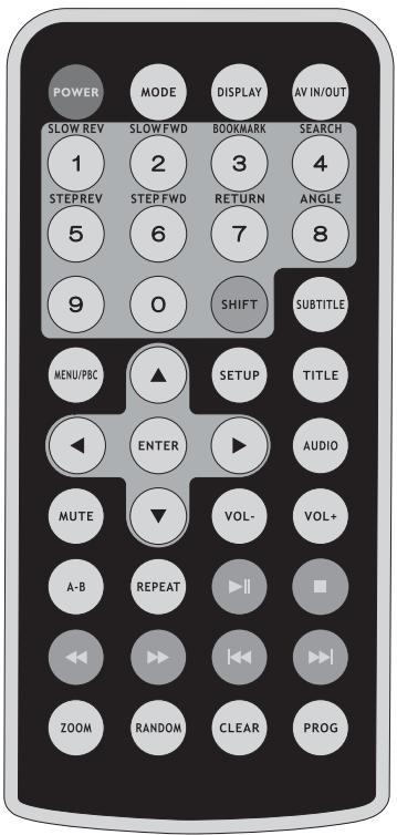 THOMSON DTH 616 - Navigation dans les menus - 2