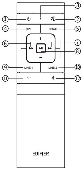 EDIFIER ENCEINTE HIFI 1000W - Les produits sans fils: - 14