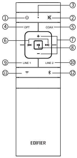 EDIFIER ENCEINTE HIFI 1000W - Prodotti wireless: - 14