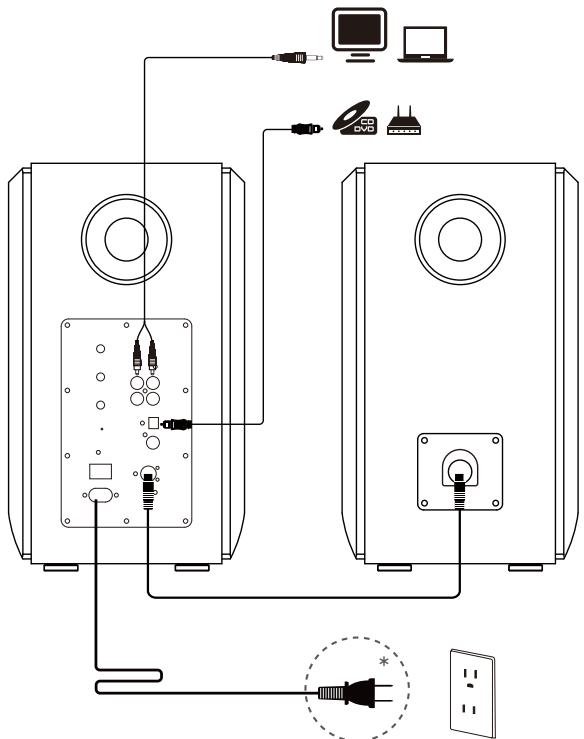 EDIFIER ENCEINTE HIFI 1000W - Nota: - 1