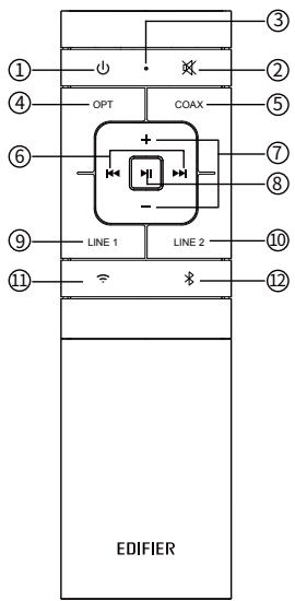 EDIFIER ENCEINTE HIFI 1000W - Produtos sem fio: - 13