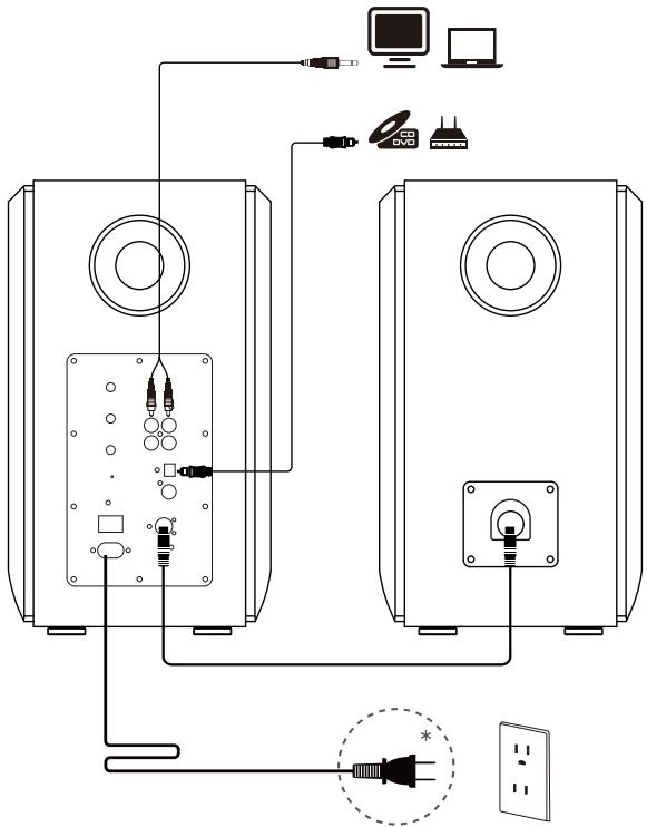 EDIFIER ENCEINTE HIFI 1000W - Note: - 1