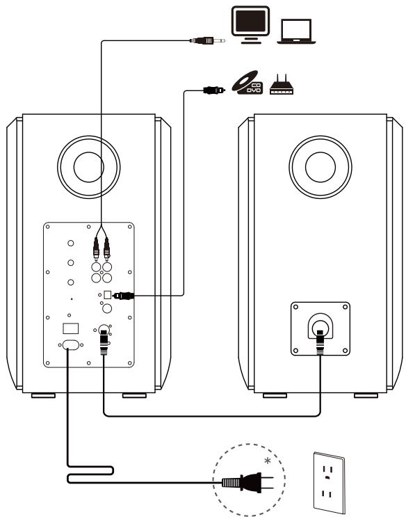 EDIFIER ENCEINTE HIFI 1000W - NOTIFICACION: - 2
