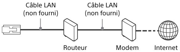 SONY Osu Ole - Configuration avec fil - 2