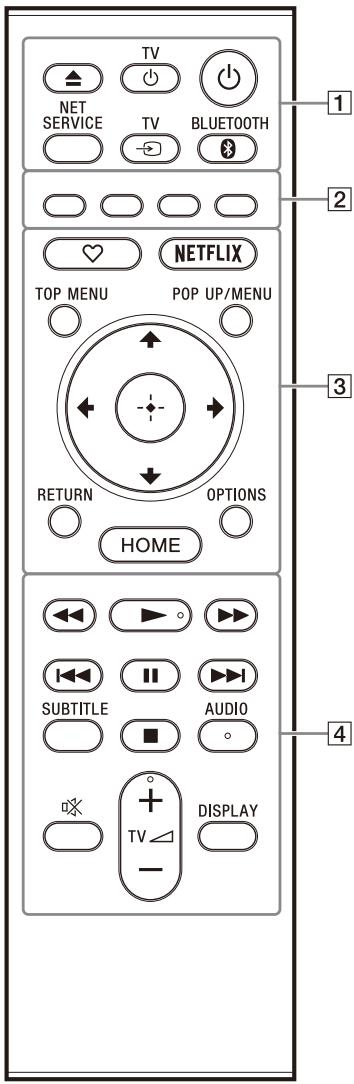 TV NET SERVICE TV BLUETOOTH NETFLIX TOP MENU POP UP/MENU RETURN OPTIONS HOME SUBTITLE AUDIO + - TV DISPLAY 1 2 3 4