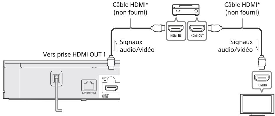 SONY Osu Ole - Raccordement de votre téléviseur à une barre de son/amplificateur AV (récepteur) - 1