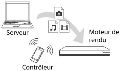 SONY Osu Ole - Pour lire un fichier à partir d'un serveur de réseau domestique via un autre produit (Moteur de rendu) - 1