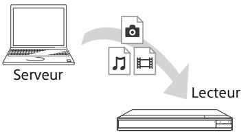 SONY Osu Ole - Pour lire un fichier à partir d'un serveur de réseau domestique via le lecteur (lecteur réseau domestique) - 1