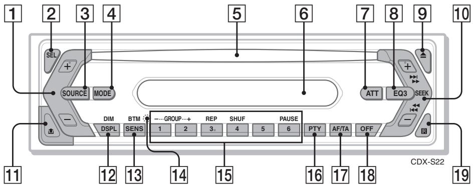 SONY CDX S22 - Appareil principal - 1