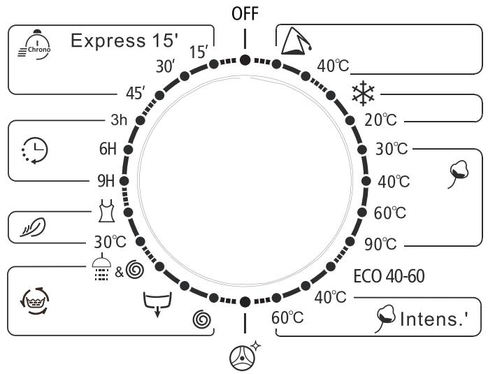 FORTEX OO000 - Fonctions supplémentaires - 1