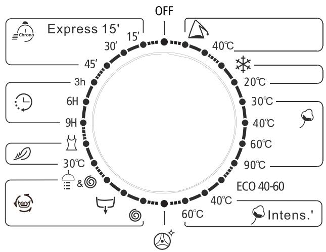 FORTEX OO000 - PANNEAU DE CONTRÔLÉ - 6