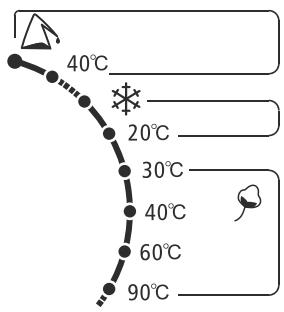 FORTEX OO000 - Prélavage - 1
