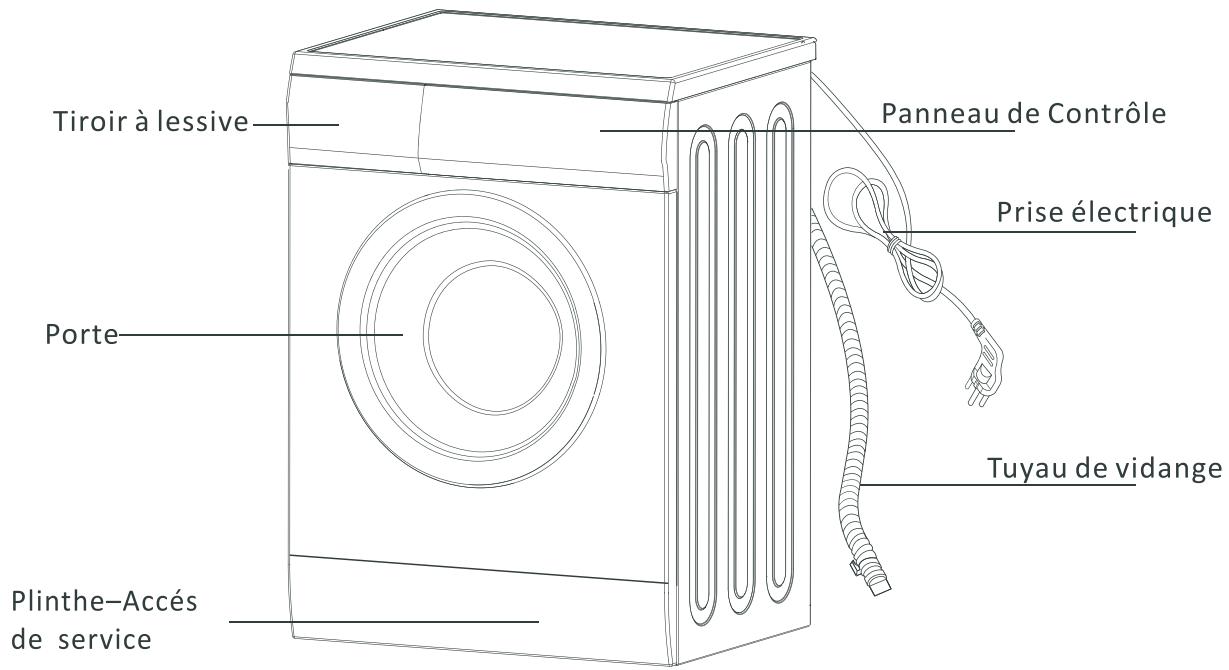 FORTEX OO000 - INSTRUCTIONS IMPORTANTES DE SECURITÉ - 1
