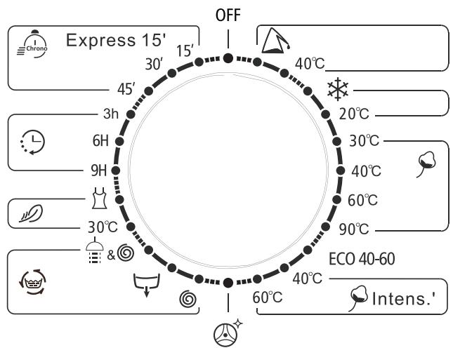 FORTEX OO000 - PANNEAU DE CONTRÔLÉ - 1