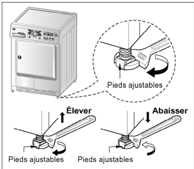 LG-GOLDSTAR T-DC 70145 - Mise à niveau du sèche-linge - 2