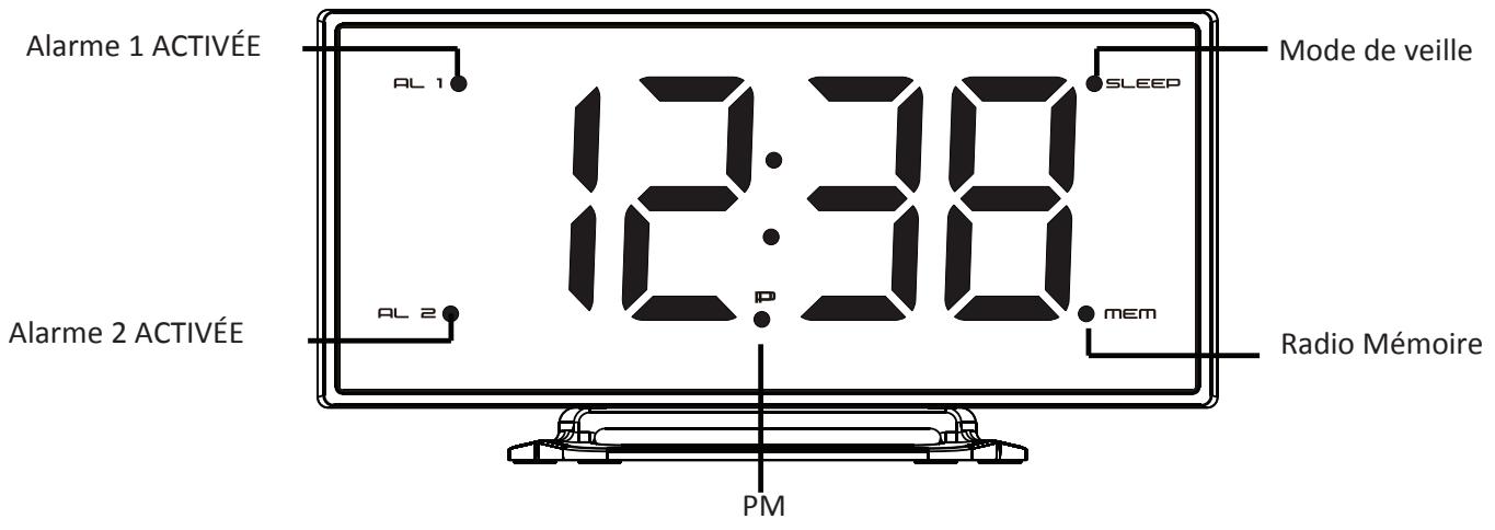 JVC RA-F324B - Indicateurs lumineux - 1