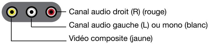 BOSER LIFESTYLE V35 - Réglage du niveau d'illumination : - 2