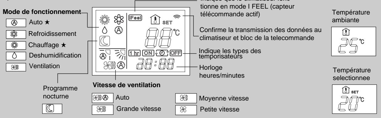 ARGO MYTHIKO 8 BLANC - FONCTIONNEMENT AVEC LA TELECOMMANDE - 2