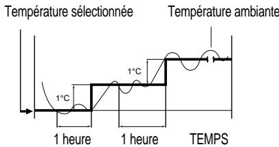 ARGO MYTHIKO 8 BLANC - Définition du programme nocturne - 1