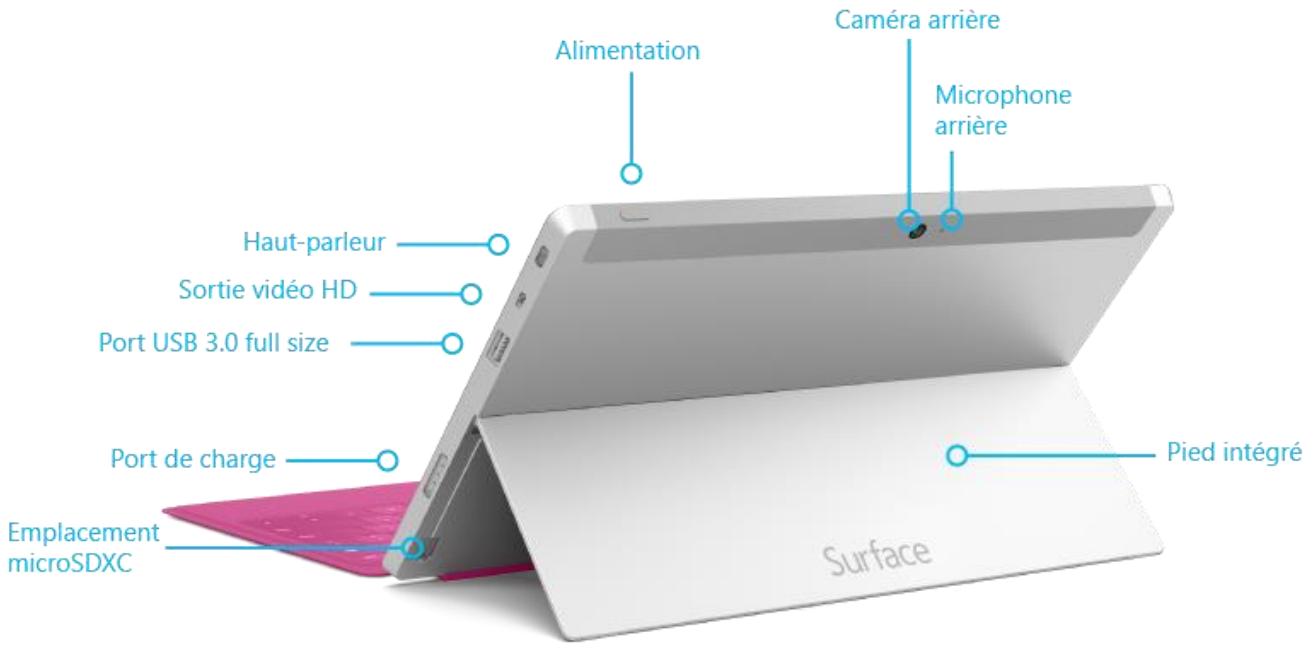 MICROSOFT Surface 2 326B - Emplacement de la carte micro-SIM\* - 2