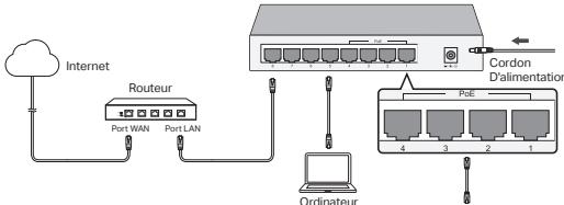 TP-LINK SG108S - Switch PoE non rackable - 1
