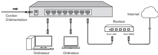 TP-LINK SG108S - Switch réseau non PoE non rackable - 1