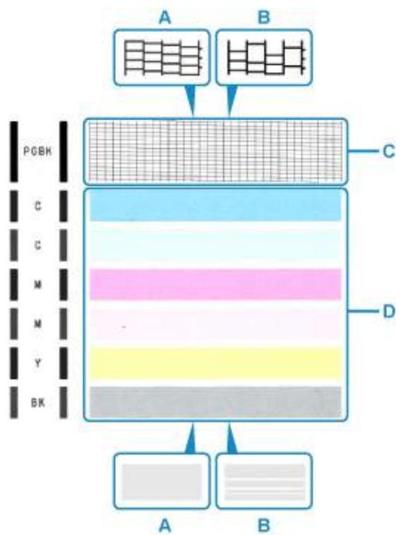CANON TR7550 - Examen du motif de vérification des buses - 1