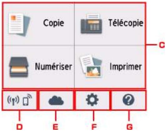 CANON TR7550 - Opérations sur l'écran d'accueil - 1