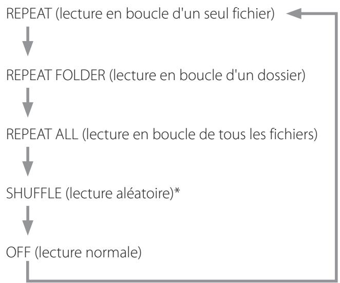 CANON LPP1000 - Lecture en boucle et lecture aléatoire - 3