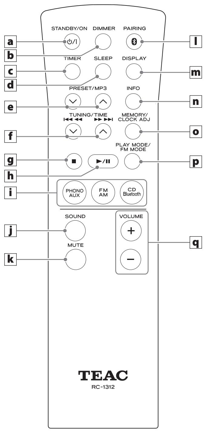 CANON LPP1000 - Nomenclature et fonctions des parties (télécommande) - 1
