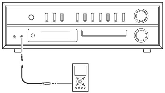 CANON LPP1000 - Écoute d'un appareil connecté - 1