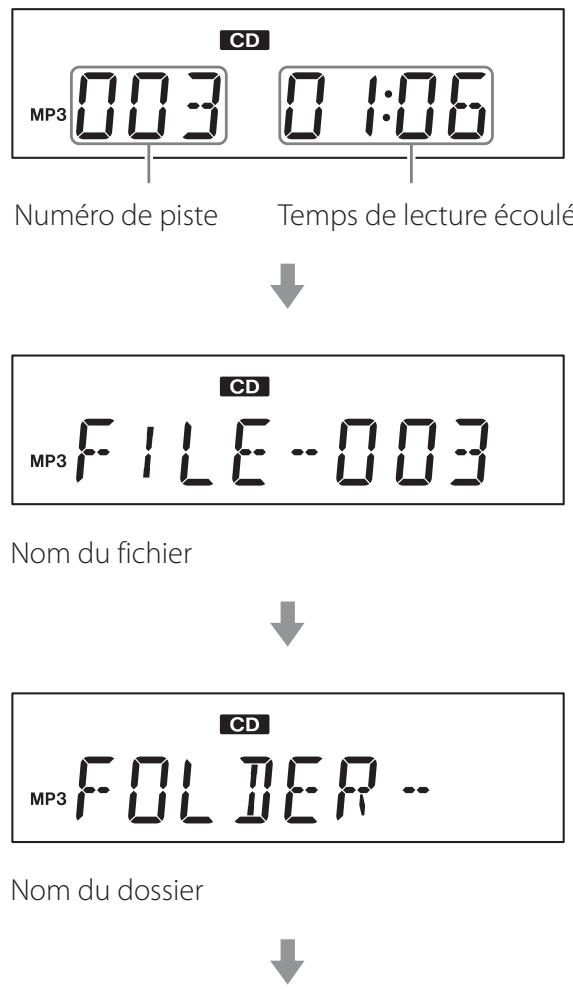 CANON LPP1000 - Changement d'affichage - 2