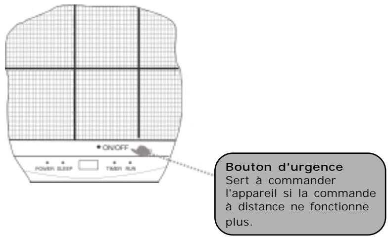 TCL TAC12CPBKV - Description des éléments - 2