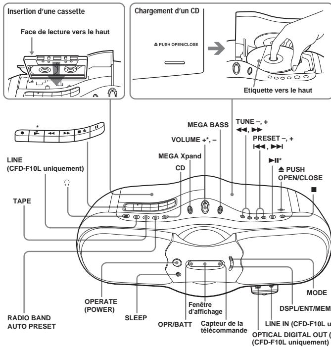 SONY CFD-F10 - Emplacement des commandes - 1