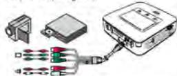 XSORIES X-PROJECT WiFi - Brancher avec un cable pour composant video (YPbPr/YUV) - 1