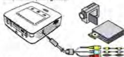 XSORIES X-PROJECT WiFi - Branchement avec cable adaptateur audio/video (CVBS) - 1