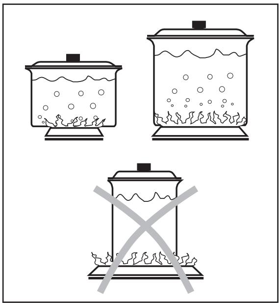 ARTHUR MARTIN TG5042N - Les brûleurs - 1