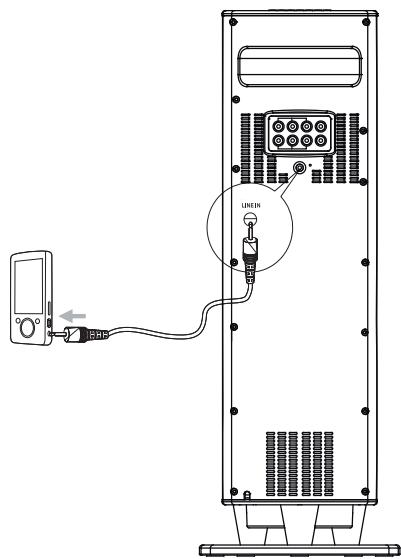 THOMSON DS100I - Connecter a un peripherique AUDIO externe - 1