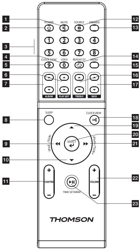 THOMSON DS100I - Informations concernant les PILES - 1