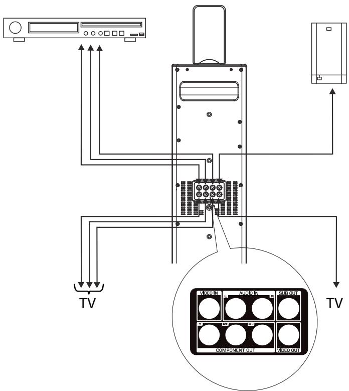 THOMSON DS100I - Sortie subwoofer - 1
