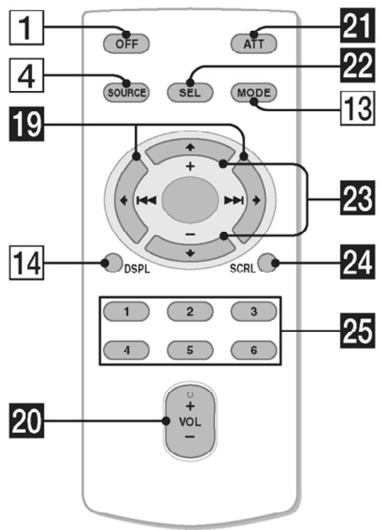 SONY CDX-GT410C - Mini-télécommande RM-X151 - 1