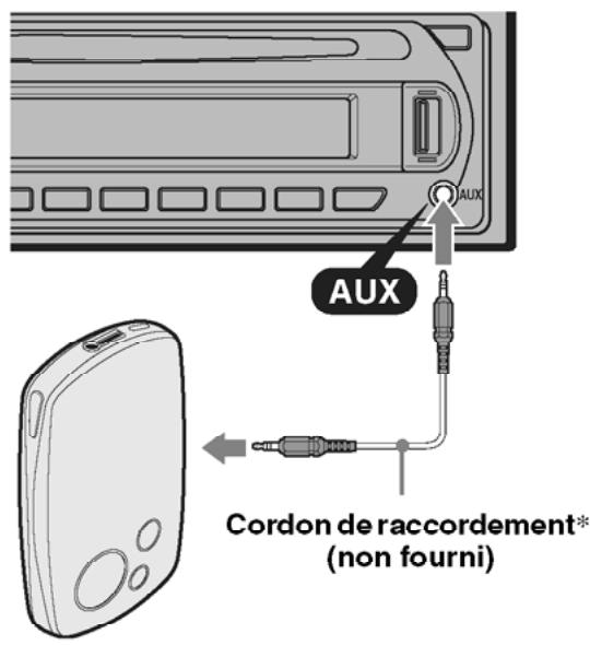SONY CDX-GT410C - Raccordement de l'appareil audio portatif - 1