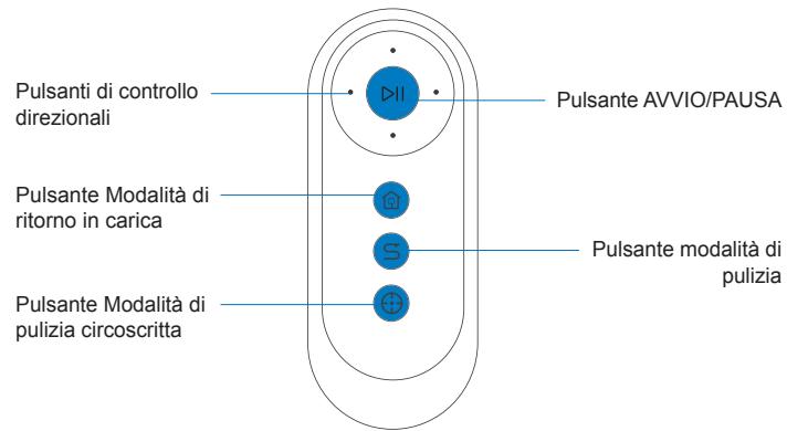 ECOVACS D600 - Diagramma del prodotto - 5