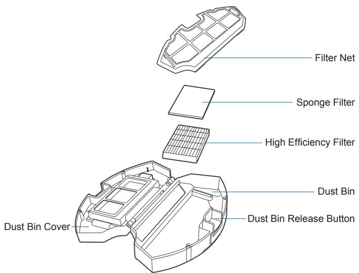 ECOVACS D600 - Dust Bin and Filters - 1