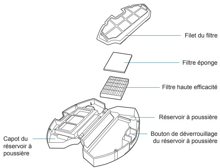 ECOVACS D600 - Réservoir à poussière et filtres - 1