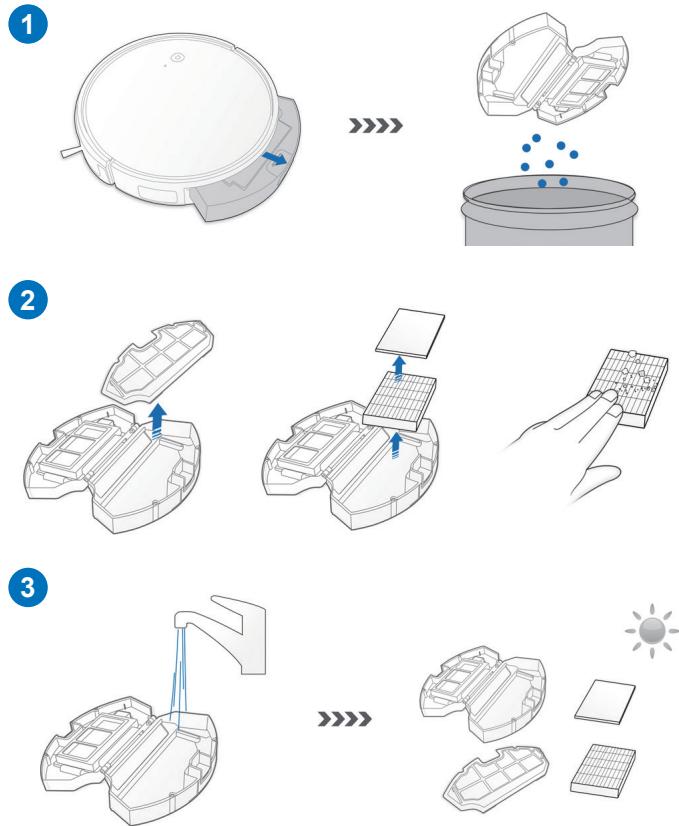 ECOVACS D600 - Recipiente para el polvo y filtros - 1