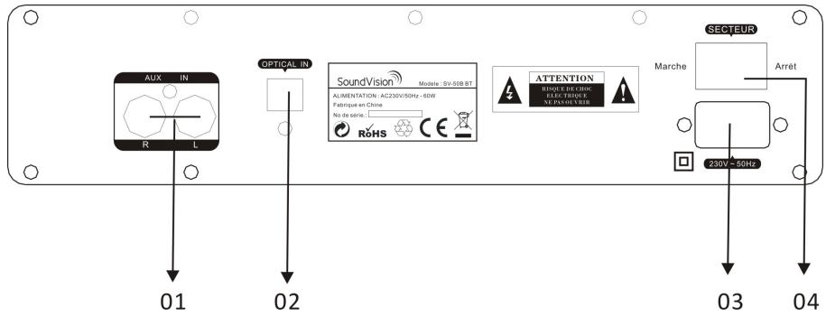 SOUNDVISION SV-50B - Illustration des fonctions du panneau arrêté - 1